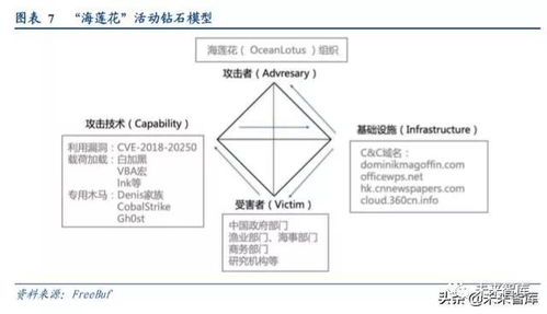 报告 2018 2019年网络安全行业深度报告