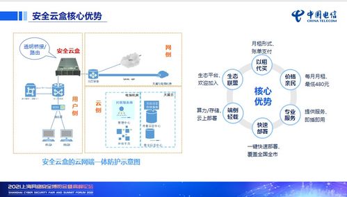 3 4中小企业无法抵御黑客攻击 安全云盒 走热