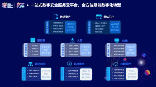 扛起数字化责任担当,360安全云为中小微企业筑牢安全屏障