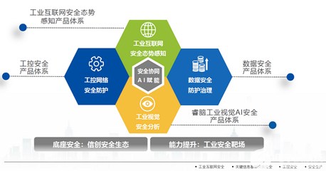 昊天旭辉签约长扬科技,携手共建工业互联网安全新生态